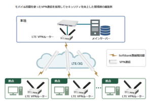 VPNルーター